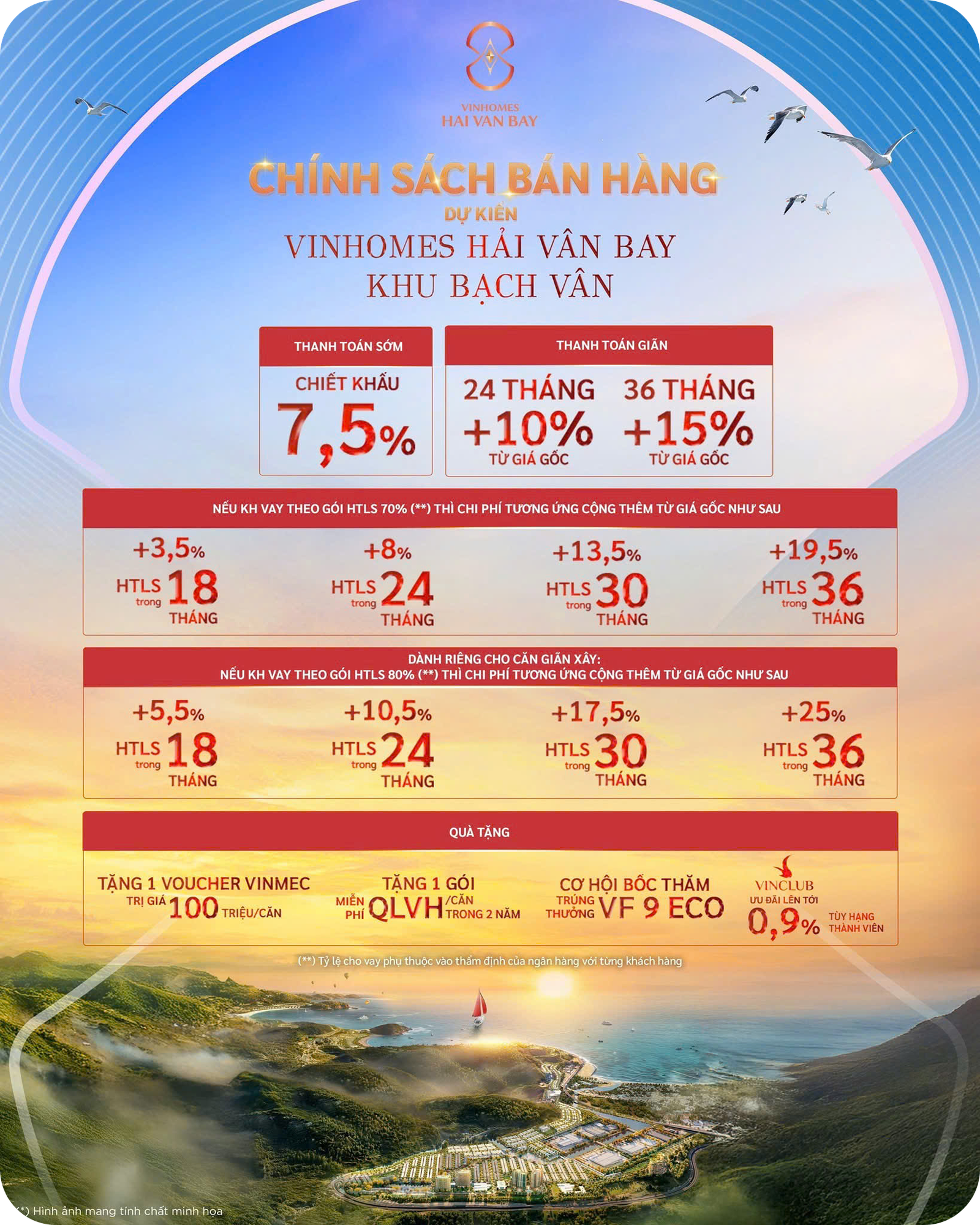 Chính sách bán hàng Vinhomes Hải Vân Bay